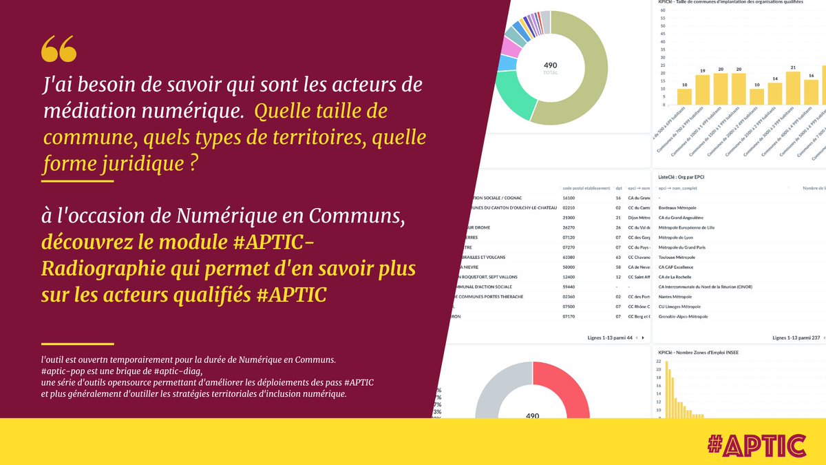 Doter son territoire de services de médiation numérique, c'est indispensable.
Outiller ses décisions pour aménager équitablement le territoire, ça n'est plus infaisable.
Identifier les types de structures, les bassins d'action, c'est jouable.
frama.link/HjBRFPVH
#NEC20
