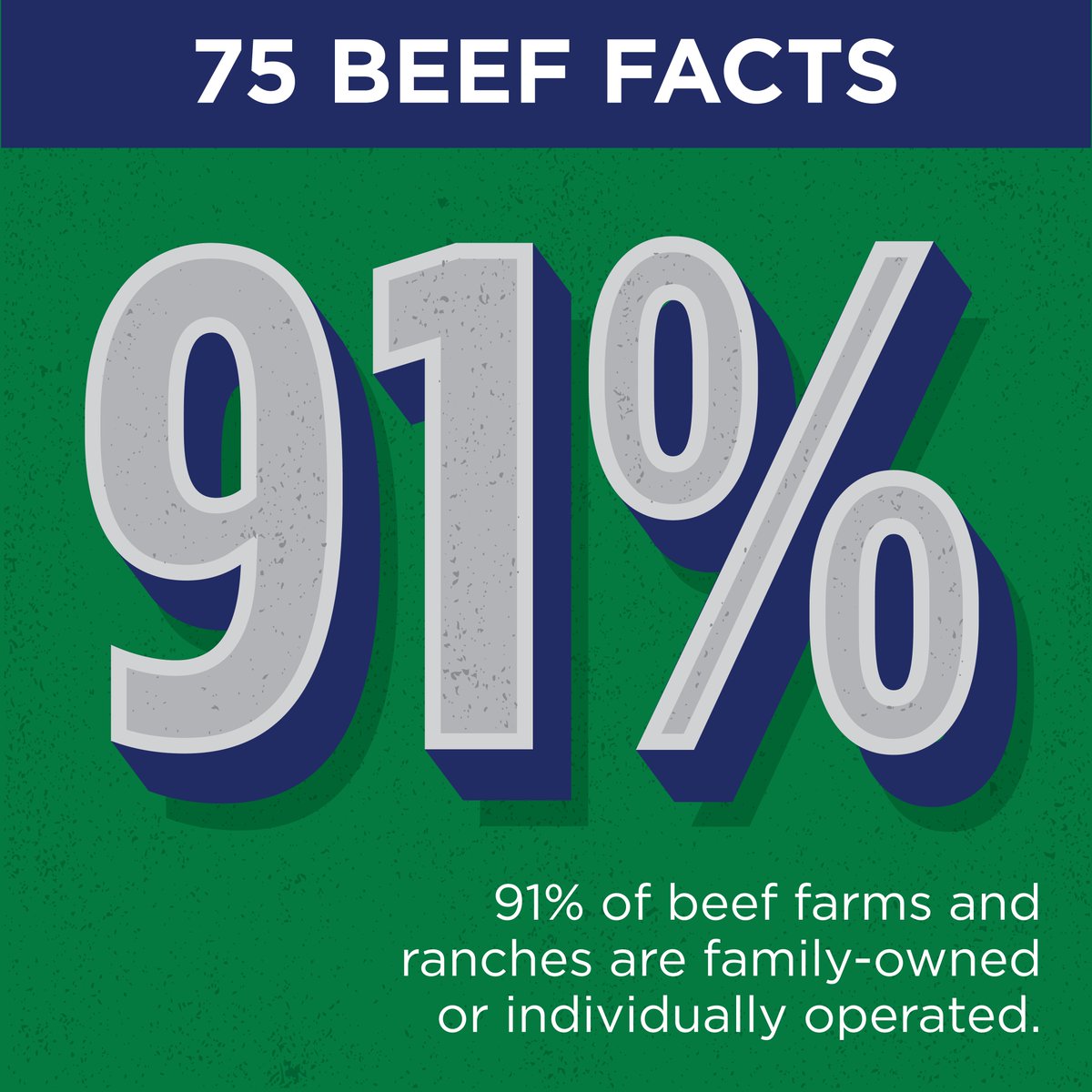 nobleresinst's tweet photo. Beef Fact No. 6: 91% of #beef #farms and #ranches are family-owned or individually operated.
Check out all 75 #BeefFacts: https://t.co/gpfsGF7YjK. #BeefTruth #Noble75 #NobleResearchInstitute https://t.co/ncm7jv0R1w