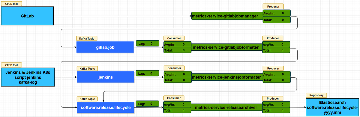 gf_flowcharting's tweet photo. Create your Business process dashboard et monitor in real-time with #Grafana and Flowcharting (@drawio).
#dashboard #monitoring
https://t.co/JaH5LRNBid https://t.co/VVxxR2yGPh