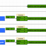Photo by Grafana Flowcharting 📊 (@gf_flowcharting)