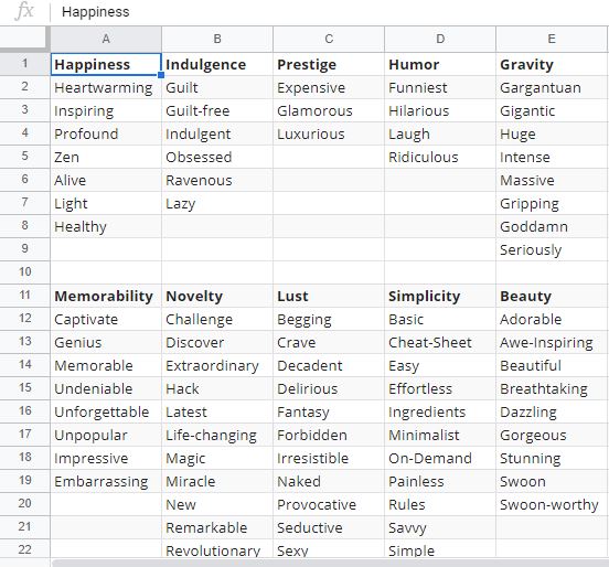 Types of Power words evoke people's emotion- Lust- Pain- Angry- Humour- Sadness- Suspense- Happiness and many more are types of power wordsFor a complete list of Power words, download and copy the file here (FREE) http://gumroad.com/l/SwipeFile&nbsp; (Free)