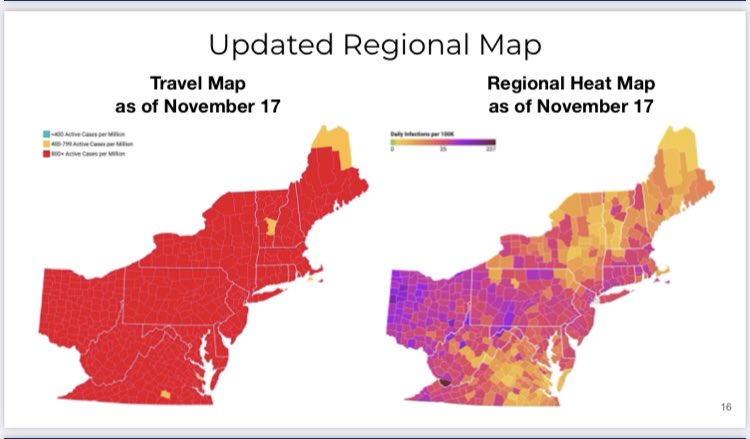 Regional data shows similarly significant increases. Approaching the peak from the spring. And the cases are rising significantly faster. Regional forecast predicts a 153% increase in the next 6 weeks. (Not sure what’s going on with that slide.)