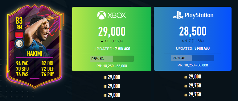 Dajerbal's tweet photo. You'll be seeing me retweeting plenty of OTW Investments people have made over the coming 24 hours.

@FUTChris67 monitors, advises and consistently makes bank on OTWs &amp; other Live cards in the #SebXDaj Patreon ✅

If you don't know, get to know 🔥 https://t.co/H00tj4h11s