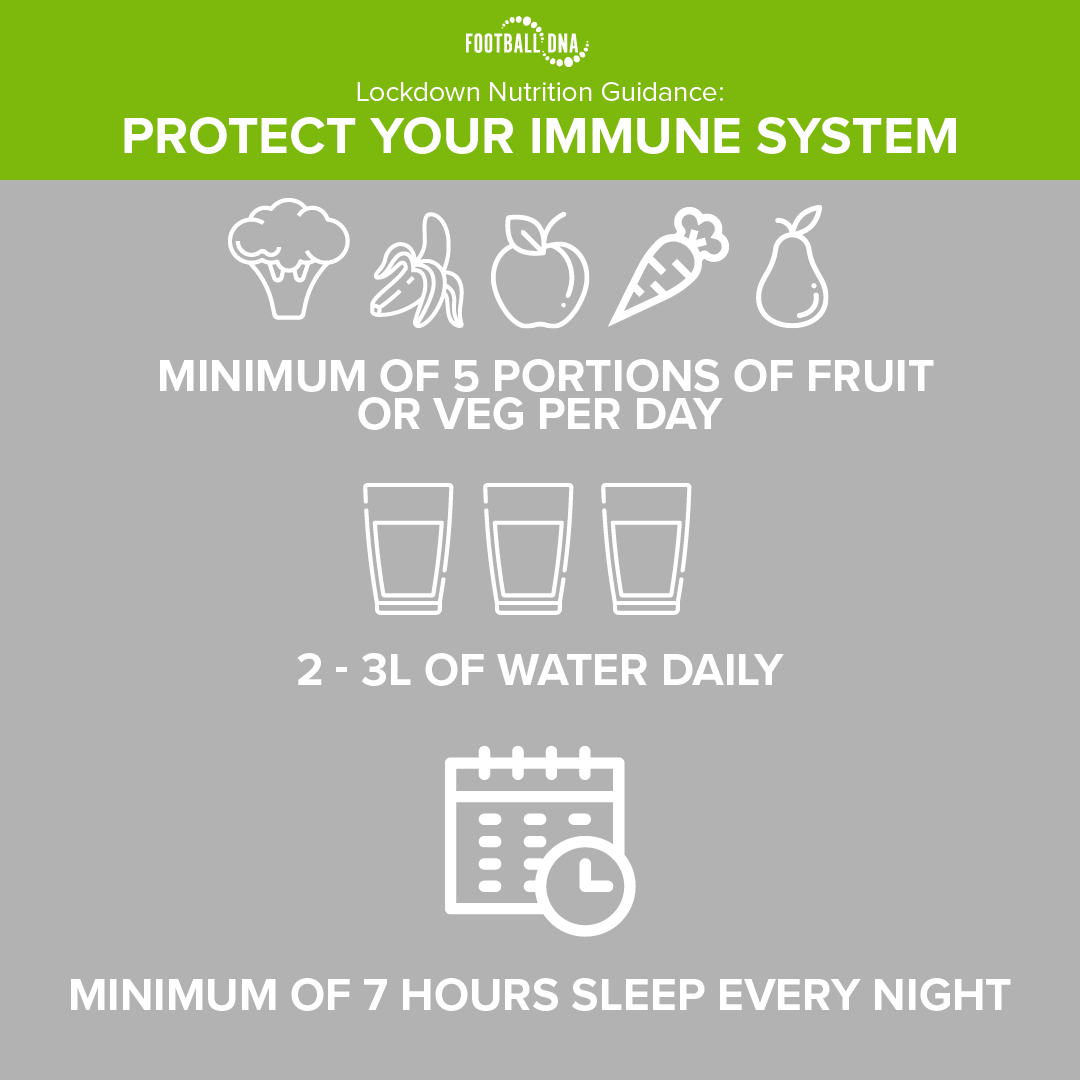 footballdna_'s tweet image. Lockdown Nutrition Guidance 🥗 Check out these tips to protect your immune system! Take a look at more advice like this here: footballdna.co.uk/wellbeing_nutr…

#footballcoach #footballplayer #footballadvice