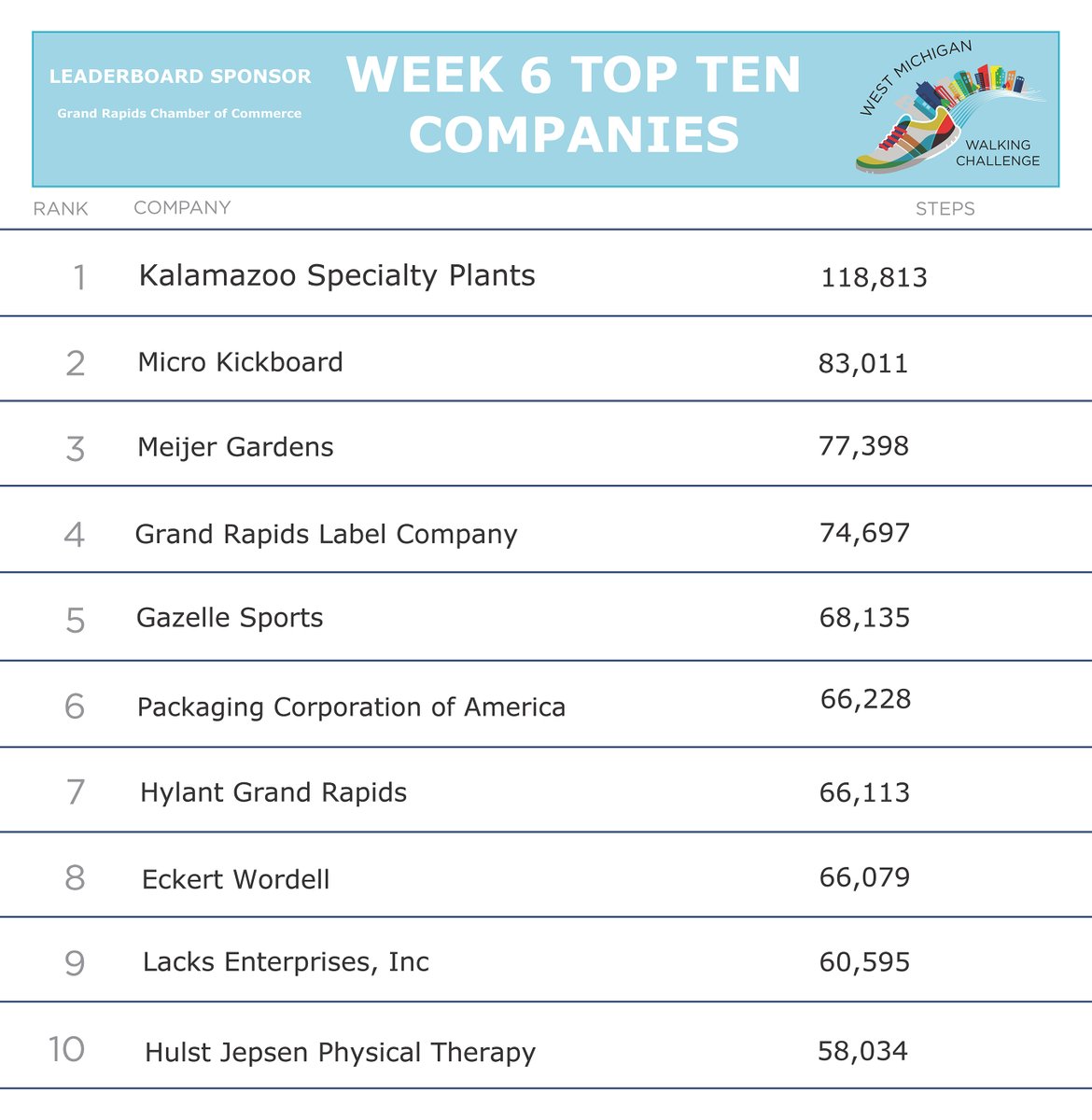 Workplace Walking Challenge tweet media
