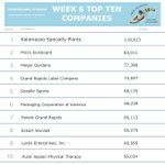 Photo by Workplace Walking Challenge (@WorkplaceWalkC)