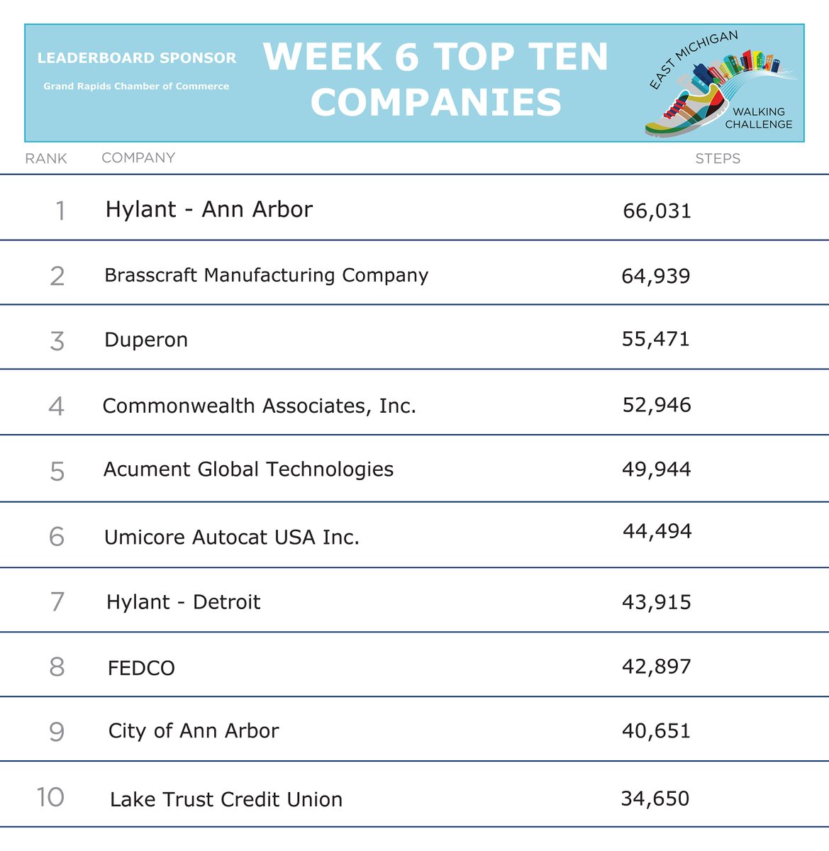 Workplace Walking Challenge tweet media