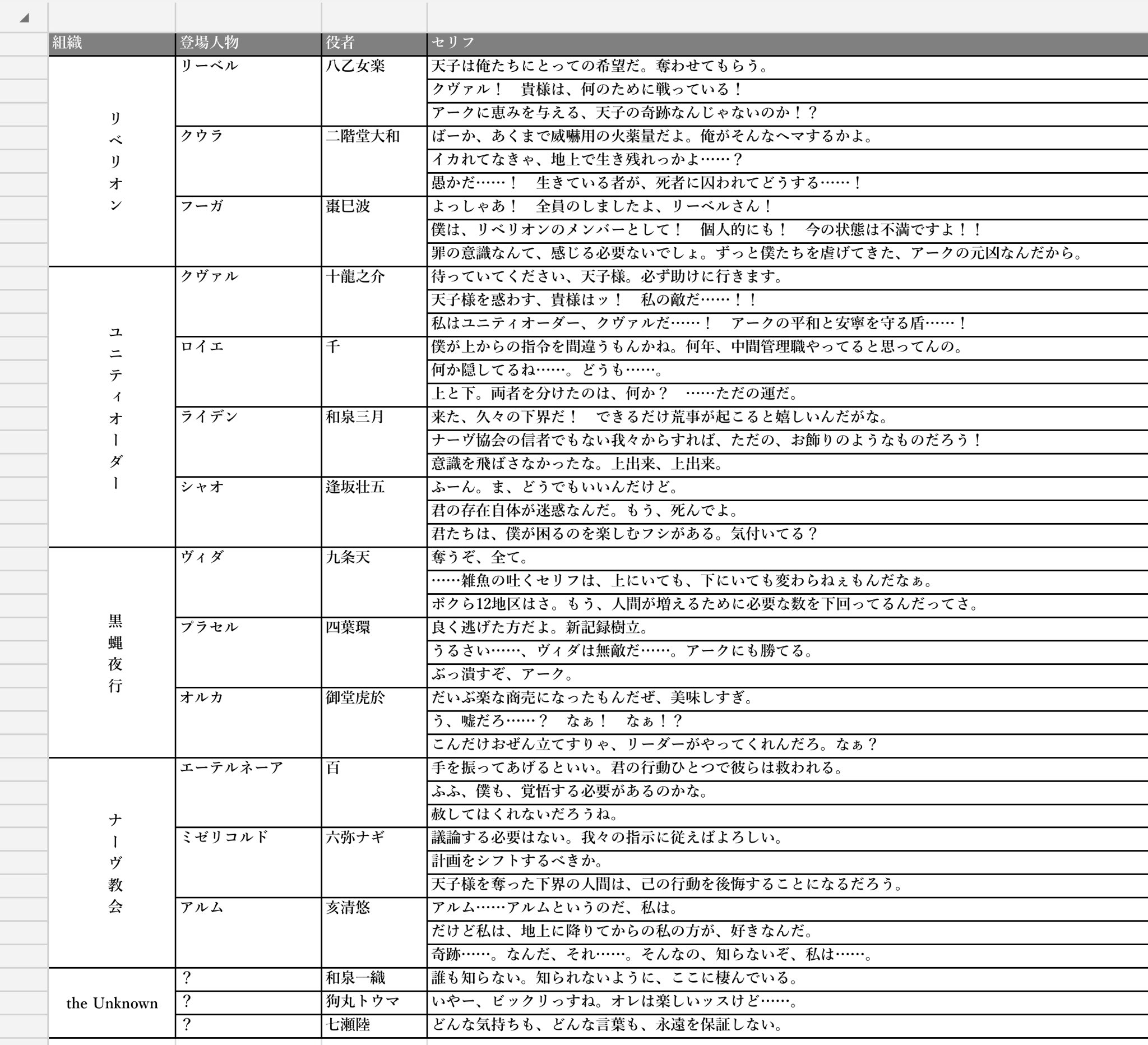 燐寸 ダンスマカブル覚書2 ざっとセリフを読んだ感じ ラスボスは慈悲の名を冠するミゼリコルドかしら 人類全ての救済と称して 人類全てを無に帰す計画をさらっと実行しそう 小声 あと 永遠を保証しない のセリフ 暫定で陸のところに書き起こした
