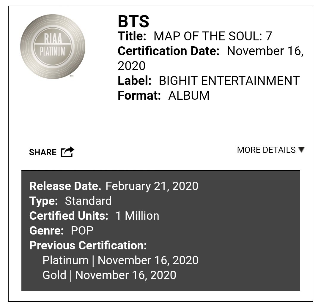 btsscope's tweet photo. “Map of the Soul: 7” is now certified as Platinum in the US for selling 1 MILLION units, becoming the FIRST pop album released in 2020 to achieve that! 🏆🎉 https://t.co/cj4vJrXI0x