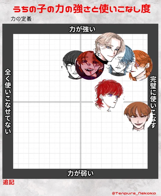 戦闘特化型ばかりなので力が弱くても上手く使いこなしてどうにかする 