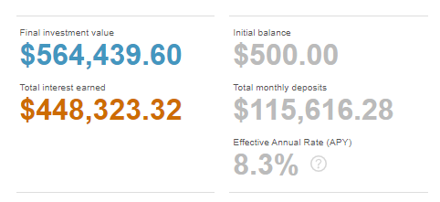If you are still very young, say 25 y/o and do this for 35 years. At 60, this is what you'd have. This is the power of compounding. Why not start today?  #DIYStock /25