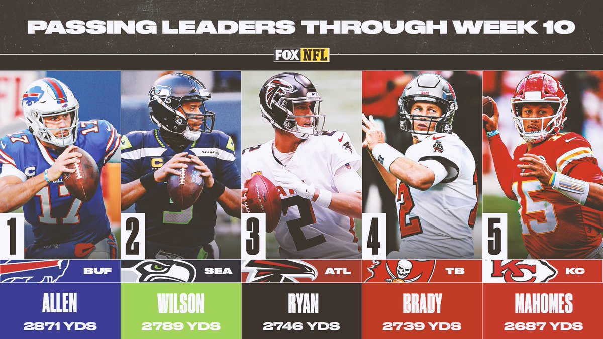 The NFL's top 5 passing leaders 👏