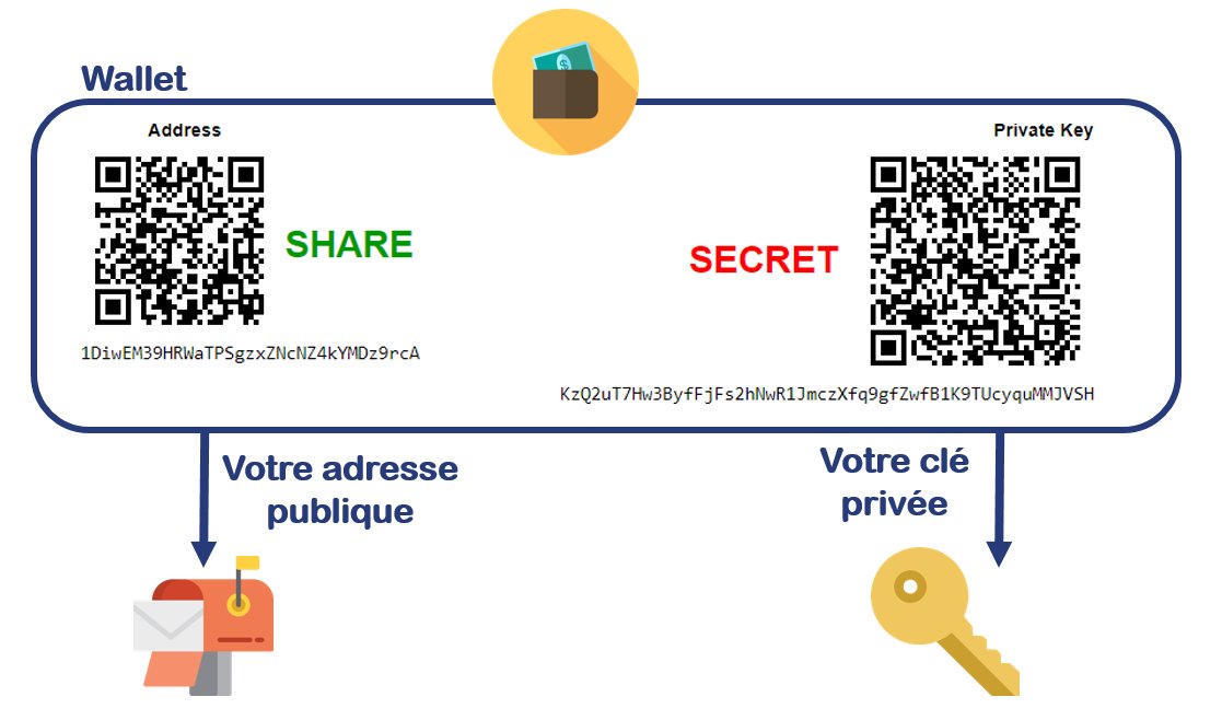 2FA : Authentification à deux facteurs permet d'augmenter le niveau de sécurité de votre compte.

- Votre mot de passe, mais aussi - Code unique temporaire généré par l'application. 

#Crypto #Cryptomonnaie #Bitcoin  #tezos