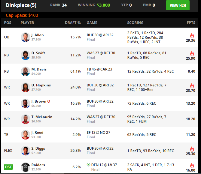 5. Here is how  @DrewDinkmeyer,  @2Hats1Mike and  @adamlevitan implemented this in some of their best GPP lineups.