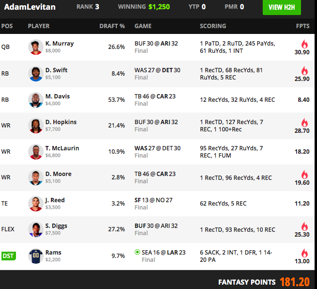 5. Here is how  @DrewDinkmeyer,  @2Hats1Mike and  @adamlevitan implemented this in some of their best GPP lineups.