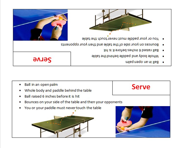 ajm_PE's tweet photo. PE Resource: Table Tennis assessment/moderation plan. Used twice for GCSE Mod and recognised as strong practice. Progressions are key!

Net resources -Quirky way of ensuring students are focused on key teaching points #EduPE #tabletennis #GCSEPE #PE https://t.co/N0ksKpWsj3