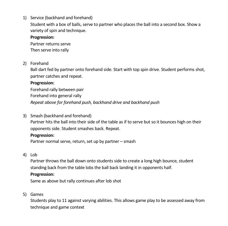 ajm_PE's tweet photo. PE Resource: Table Tennis assessment/moderation plan. Used twice for GCSE Mod and recognised as strong practice. Progressions are key!

Net resources -Quirky way of ensuring students are focused on key teaching points #EduPE #tabletennis #GCSEPE #PE https://t.co/N0ksKpWsj3