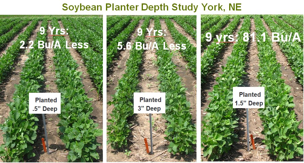 KacvinskyBob's tweet photo. Planting soybeans at high speeds makes it hard to maintain uniform depth. Nine year research shows Soybean at .5” depth result in 2.2 bu loss while depths of 3” results in 5.6 loss vs proper 1.5” depth. Slow down, set depth at 1.25-1.5” and set planter weight to improve yields. https://t.co/Ls3wFn3Sgd