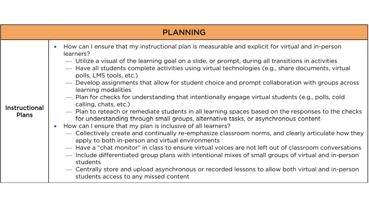 Are you teaching both in-person and virtual students this year? We've released 2 new resources with specific hybrid/concurrent teaching strategies to help teachers provide every student with engaging instruction. Find them here: bit.ly/Top-Free-Virtu…