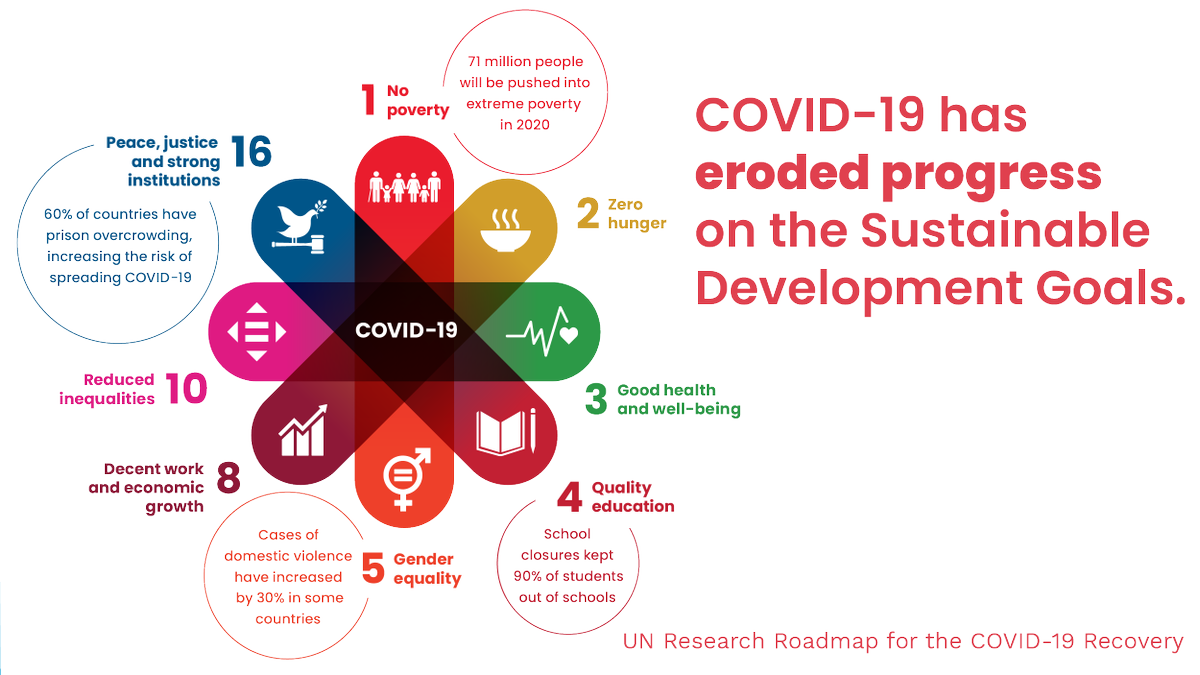  #COVID19 has exposed stark global inequities, fragilities and unsustainable practices that pre-date this pandemic and have intensified its impact. Recovering better from COVID-19 will depend on bold efforts and new knowledge. That means science!
