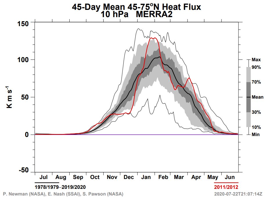 The 2 closest matches during Cool ENSO years come from November 2011 and 1999