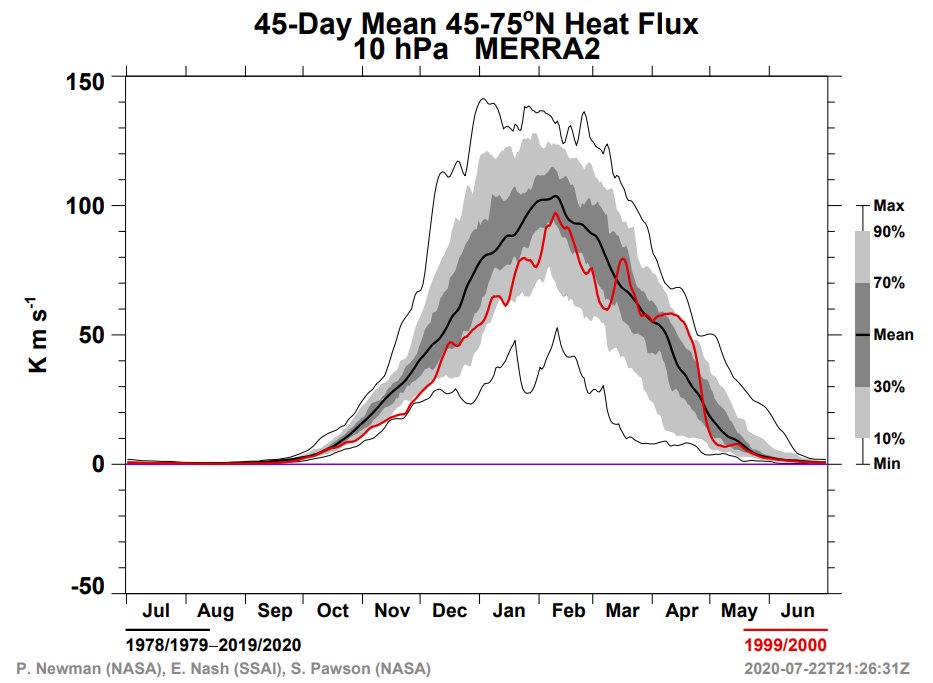 The 2 closest matches during Cool ENSO years come from November 2011 and 1999