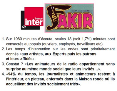 pensezbibi's tweet photo. #FraceInter La seule raison d'écouter (très très parcimonieusement) cette Radio Publique c'est qu'elle est financée par nous.
Fakir avait apporté des éléments d'analyse hélas inchangés.
Constante : quasiment tout discours critique est écarté aux tranches horaires importantes. https://t.co/Z73h010vnI