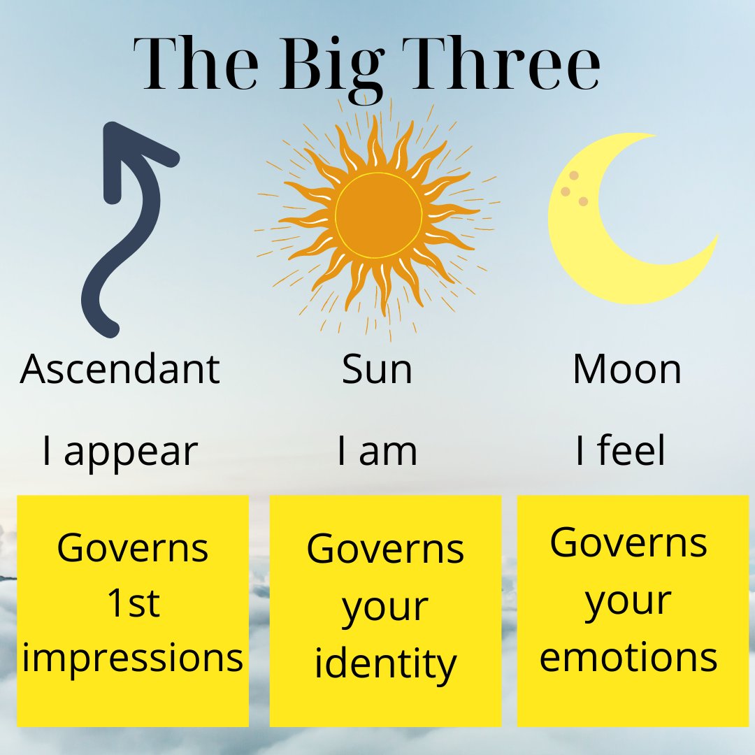 DancingMoon1990's tweet photo. Let's learn astrology!! The road map to who you are...
#dancingmoon https://t.co/TTP8moY2mj