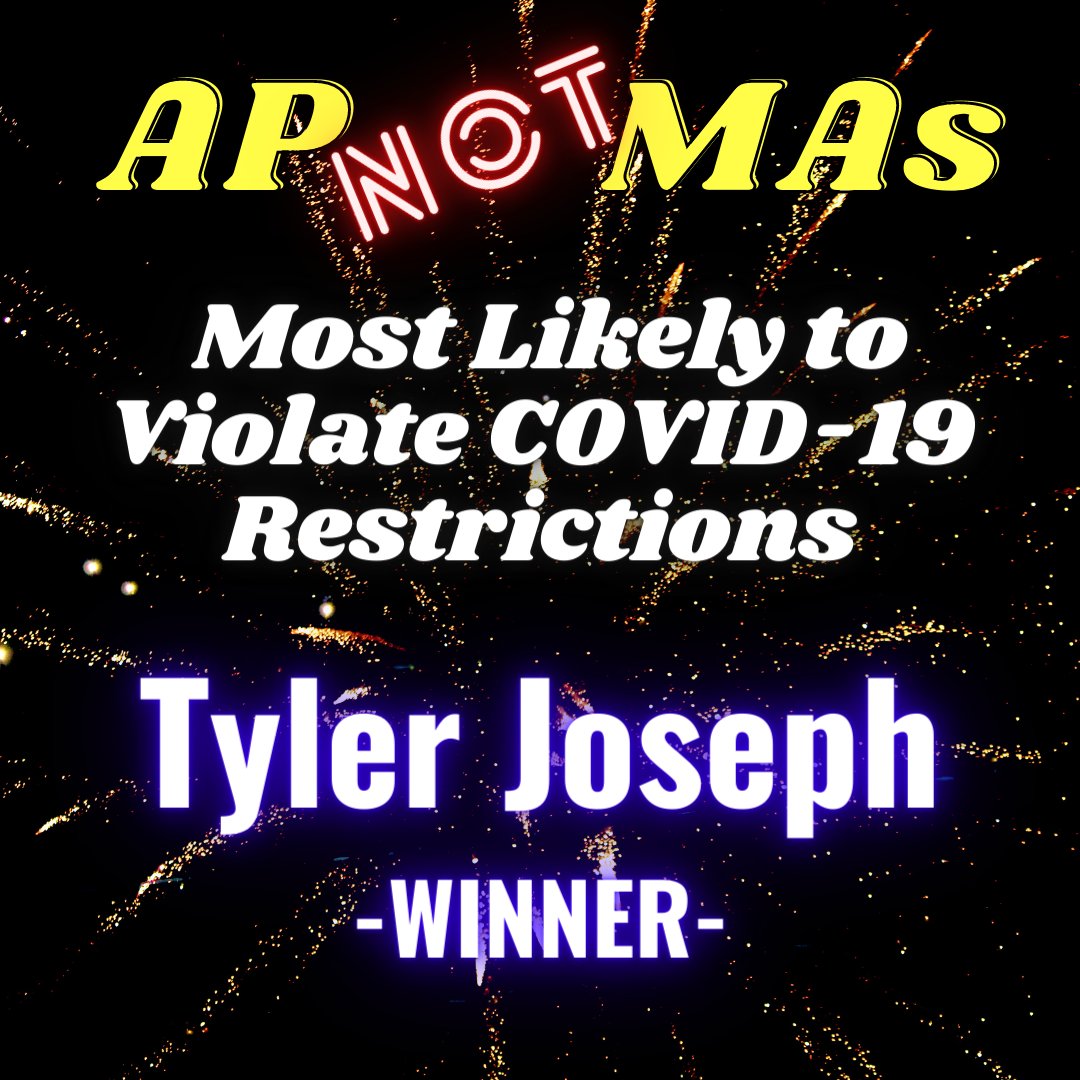 Most Likely to Violate COVID-19 Restrictions