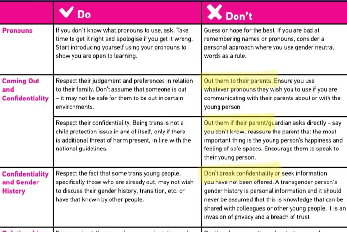 So even if a parent of a trans child specifically asks a teacher nothing is to be disclosed. Encouraging parental alienation is the opposite of child safeguarding.8/