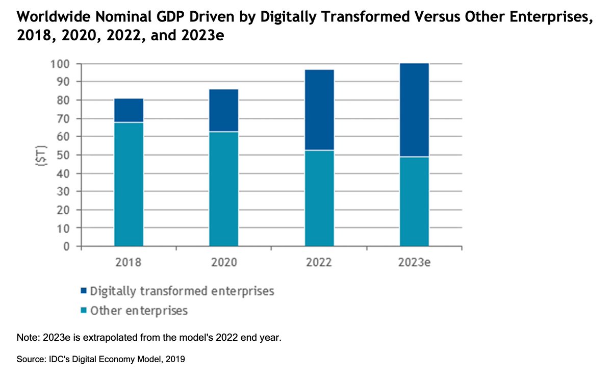 #Martech 5000? Try Martech 500 Million: ow.ly/v6kV50AQjyi 

via Chief Marketing Technologist