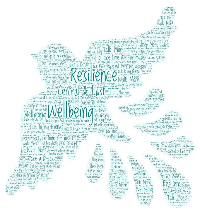 RAFAC_MHWR's tweet photo. So this evening seen the last of the Well-being and Resilience TTT session. Great engagement as always. Thanks you C&amp;E Region. Thanks to my co- trainer WO Hall. https://t.co/JogjgixQfL