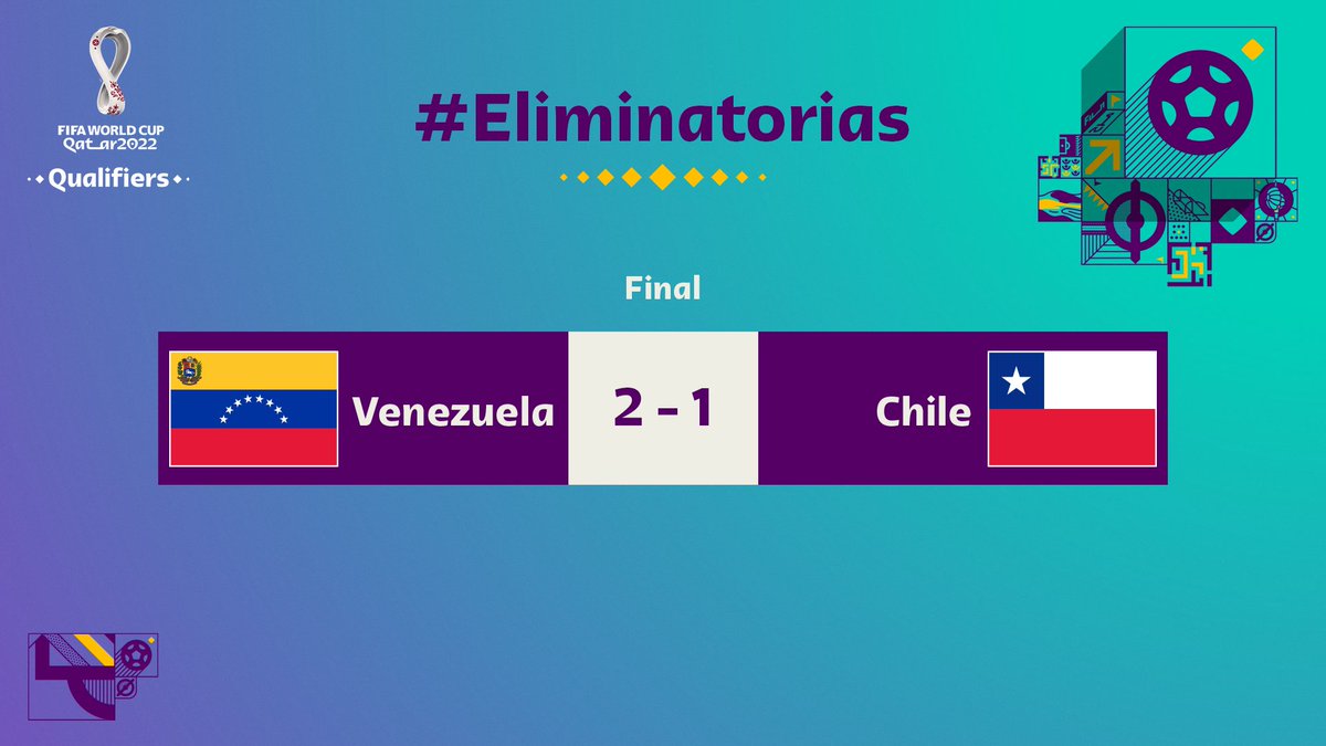 fifaworldcup_es's tweet photo. ¡𝗣𝗨𝗡𝗧𝗢𝗦 𝗗𝗘 𝗢𝗥𝗢!

🇻🇪@SeleVinotinto se apuntó su primera victoria luego de vencer a 🇨🇱@LaRoja en casa. 

🇻🇪@salorondon23 anotó el gol del triunfo. 

📲 https://t.co/afT9TE2NWG

#Eliminatorias | #Qatar2022🏆🇶🇦 https://t.co/rbse0CW6N8