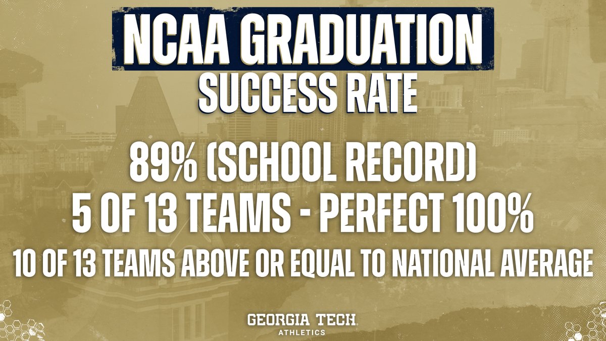 GTAthletics's tweet photo. 🐝 Just Released 🐝

Our student-athletes have matched their RECORD-breaking NCAA Graduation Success Rate! 

Read more: https://t.co/YEc3wpDPDW 

#TogetherWeSwarm https://t.co/Wb9pDSVDfE