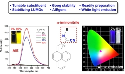 AsianJOrgChem's tweet photo. Alpha #iminonitriles are eminent composite functional groups for tuning the properties of organic functional materials represented by #pyrenes https://t.co/fdeB3WSLjN https://t.co/xV5RT9IZWd