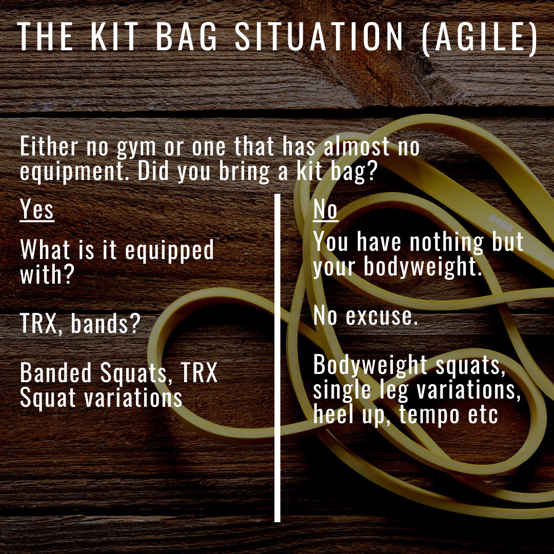 Being a master of regression means athletes need competence in patterns not exercises.