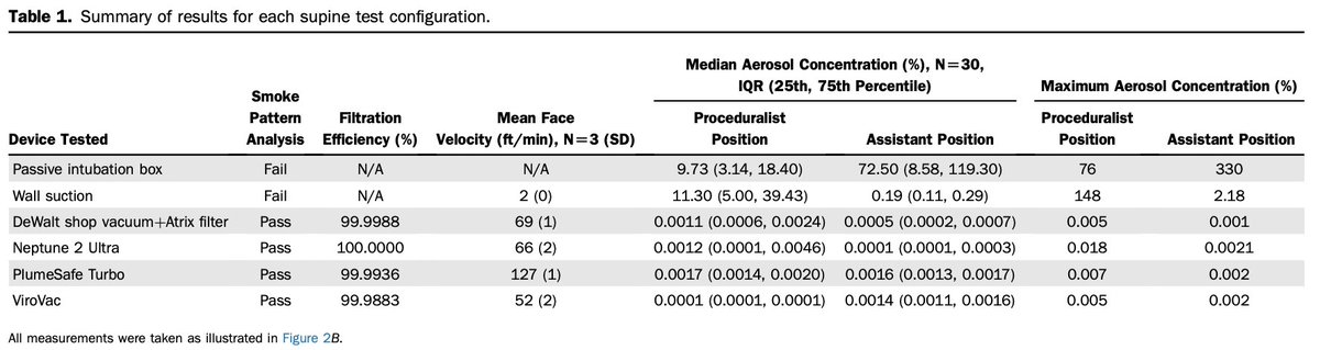 AnnalsofEM (@annalsofem) on Twitter photo Hot off the Press: Improved Testing and Design of Intubation Boxes During the COVID-19 Pandemic annemergmed.com/article/S0196-… <a href="/DavidTurer/">David Turer</a> Hot off the Press: Improved Testing and Design of Intubation Boxes During the COVID-19 Pandemic annemergmed.com/article/S0196-… <a href="/DavidTurer/">David Turer</a>