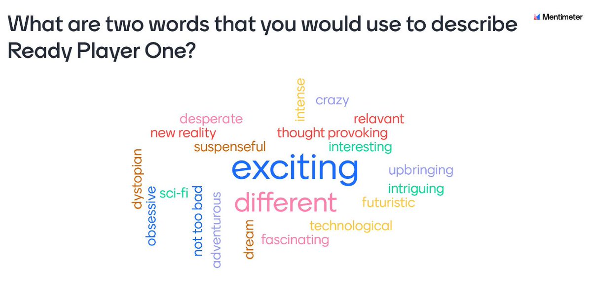prof_caruso's tweet photo. Students use Mentimeter to create a collaborative word cloud; great jumping off point for a class discussion. #ReadyPlayerOne #eng151 #mentimeter #onlinelearning #pedagogy #edtech @amandalicastro https://t.co/bpF2DMFYRc