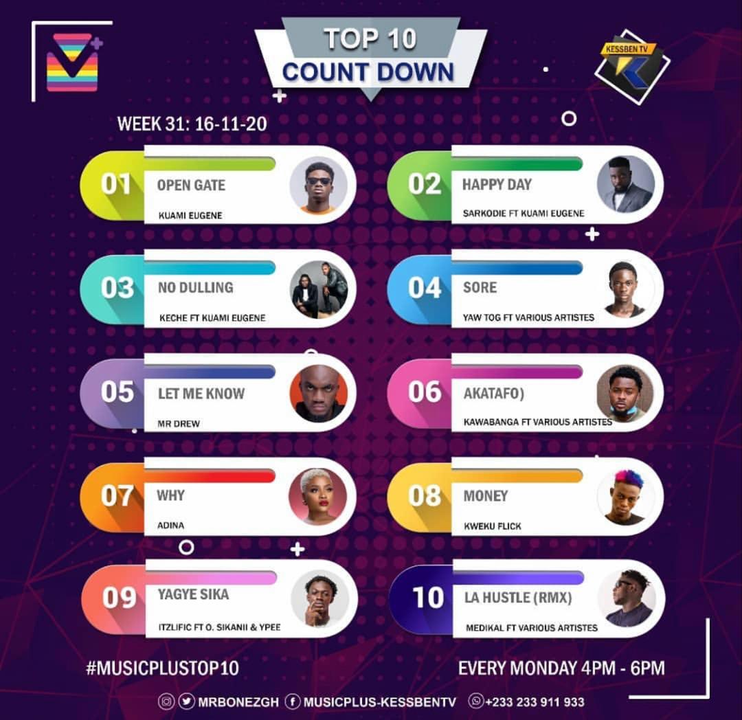 KuamiEugene's tweet photo. Top 3 Songs In The Country.
1. Open Gate 
2. Happy Day 
3. No Dulling 
🤫 https://t.co/Pln8D68F8L