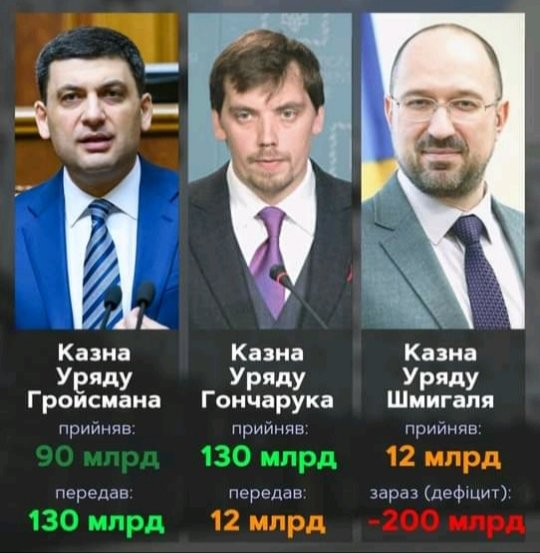 У бюджеті-2021, як і раніше, заплановано 40-відсоткове зростання витрат на Офіс Президента - Цензор.НЕТ 715