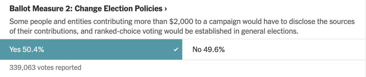 baseballot's tweet photo. Alaska Ballot Measure 2 has passed, per the AP. In 2022, Alaska will hold an all-party primary where the top 4 finishers advance to a ranked-choice general election. https://t.co/N9oAYxB6oP