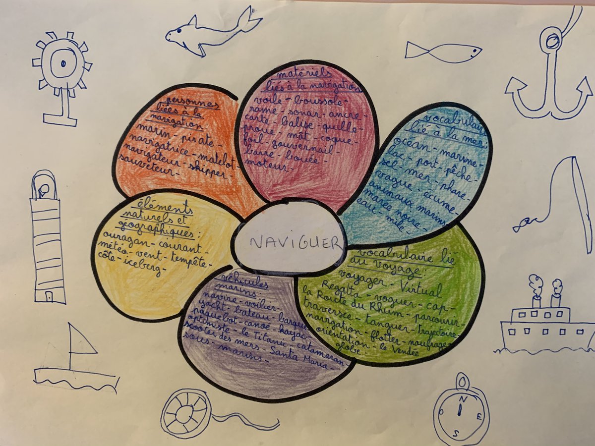 Déballage/tri sur le mot NAVIGUER puis production écrite autour du Vendée Globe. #VendeeGlobe2020