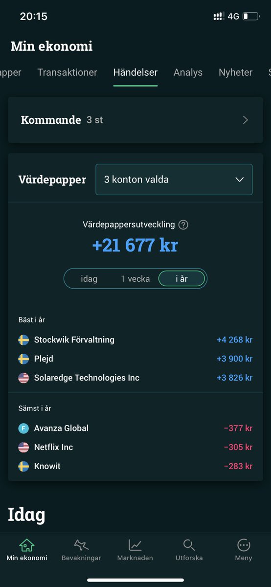 borsbruden's tweet photo. År 2020 hittills! 
🥇 Stockwik Förvaltning, 🥈 Plejd, 🥉Solaredge Technologies
Vilka är era topp 3 innehav i år? 
#pratapengar #finanstwitter $PLEJD $STWK $SEDG https://t.co/6YaoCs8YHs