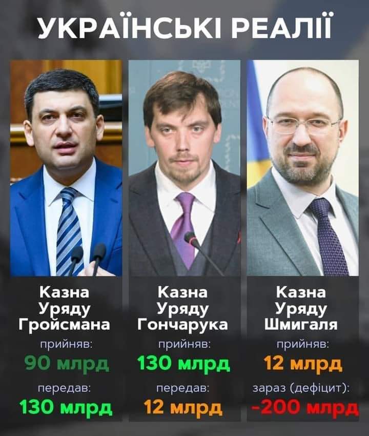 Кабмин утвердил 103 приоритетных инвестпроекта до 2023 года - Цензор.НЕТ 5336