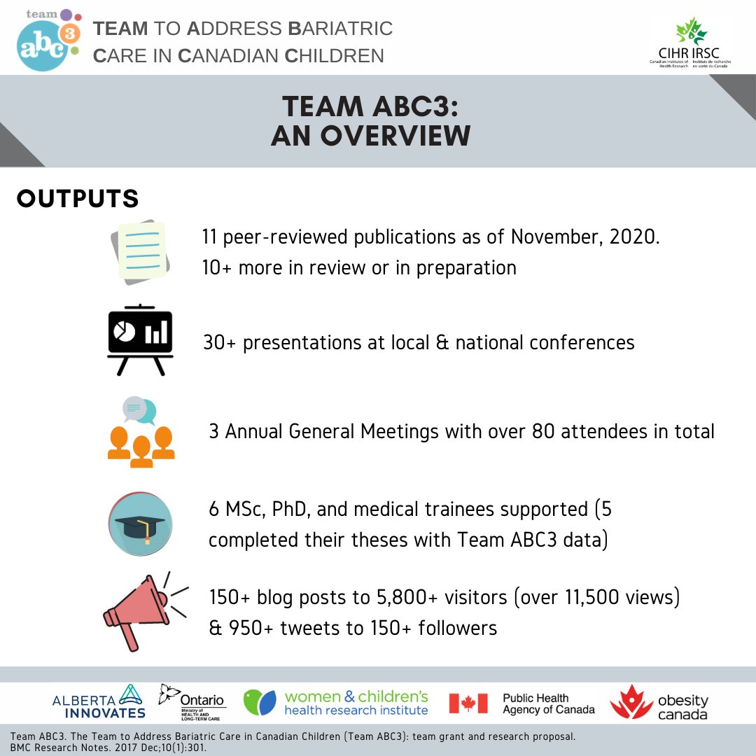 Our <a href="/CIHR_IRSC/">CIHR</a> team grant (also supported by <a href="/ABInnovates/">Alberta Innovates</a>, <a href="/ONThealth/">Ontario Ministry of Health</a>, <a href="/WCHRIUofA/">Women & Children's Health Research Institute</a>, <a href="/ObesityCan/">Obesity Canada</a>) has ended. We will be sharing summaries of our 8 studies on #severeobesity in Canadian children. To kick things off, check out our team grant as a whole! bit.ly/2IICaZR