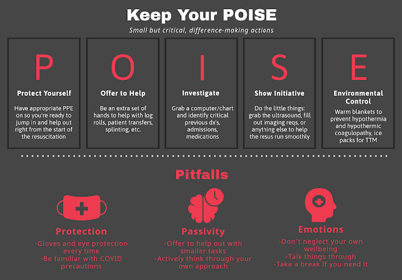 WeAreCanadiEM's tweet photo. Medical students, have you ever wondered what your role is in a #resuscitation? Have you ever pondered how to be an effective team member during a resuscitation?

@stevejhale from @UManitoba_emerg breaks down a junior learner's role in the resus!

https://t.co/qfLThBKFBF https://t.co/HaJJgOB291