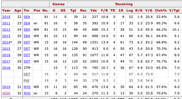 Golden Tate, Davante Adams, Darren McFadden, Vernon Davis