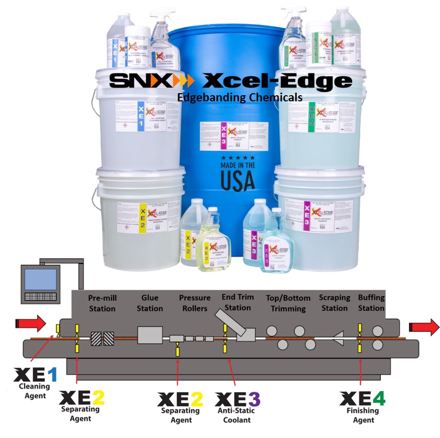 SNXTechnologies's tweet photo. Bring it right to the bottom line, HUGE savings with SNX Xcel-Edge. Manufactured in the USA, our products have proven to outperform any other banding chemicals on the market. https://t.co/s0wciNav6u