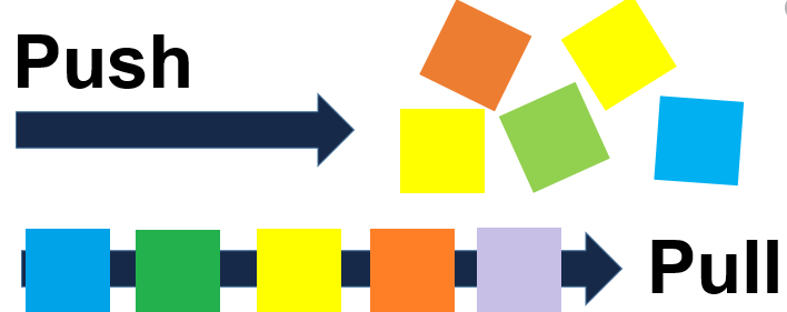 mpsfacilities's tweet image. Pushing vs Pulling. When moving carts with supplies, it is safer for your back and easier for you to see if you push rather than pull.  #pushdontpull #safetyfirst #Proud2bMPS

@MillardPS @sodexoUSA @CMeisgeier @bsnowden11 @jsutfin