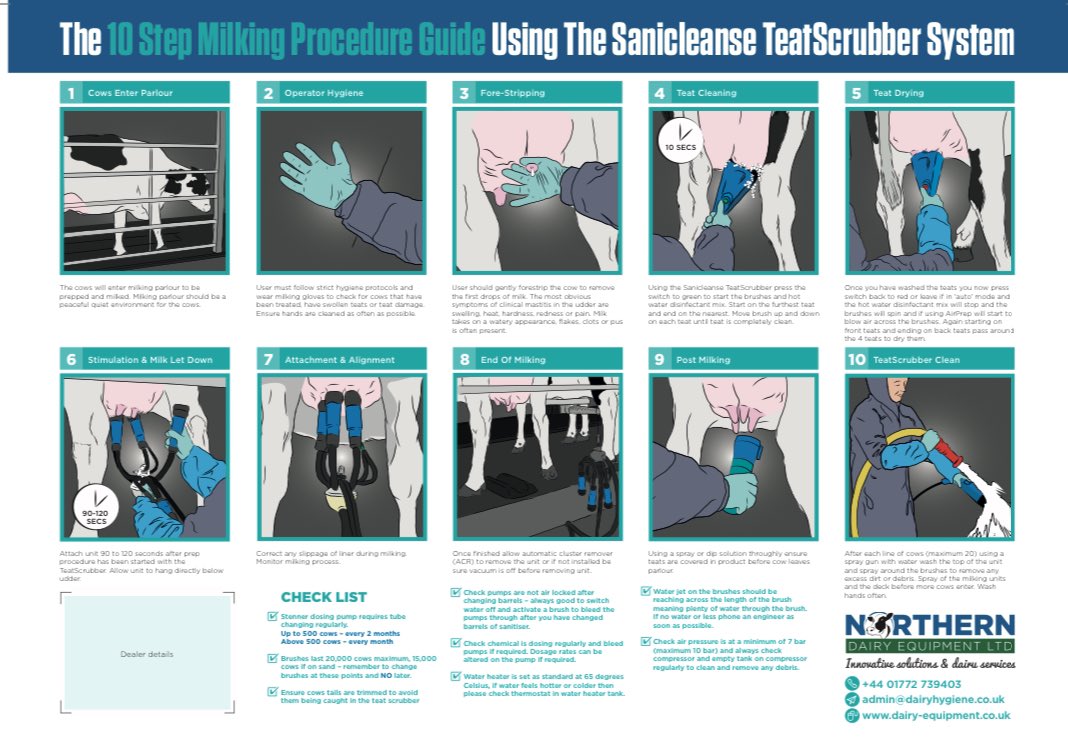 🐮 10 Step Milking Procedure 🐮           This gives you an example of how the TeatScrubber will fit into your milking routine.
